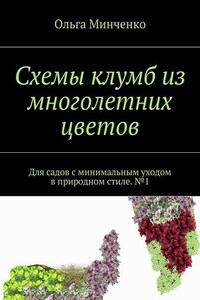 Схемы клумб из многолетних цветов. Для садов с минимальным уходом в природном стиле. №1